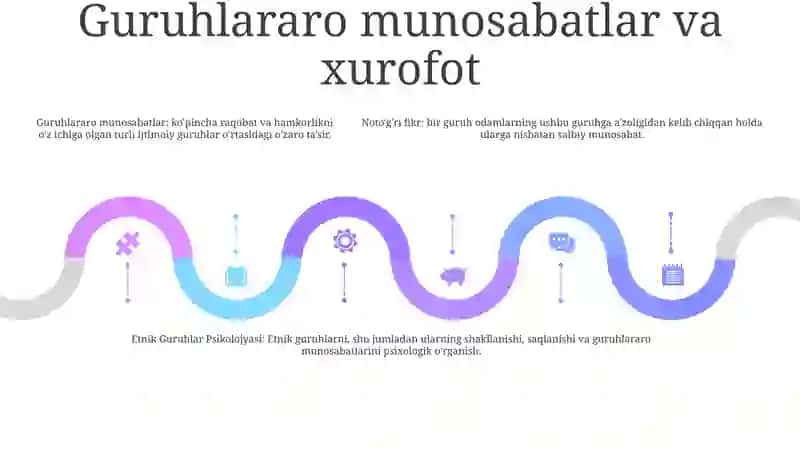 Etnik Guruhlar Psihologiyasi 4