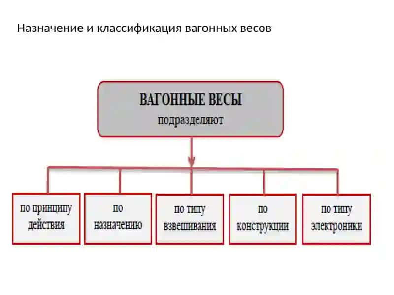 Значение измерения массы грузов 4
