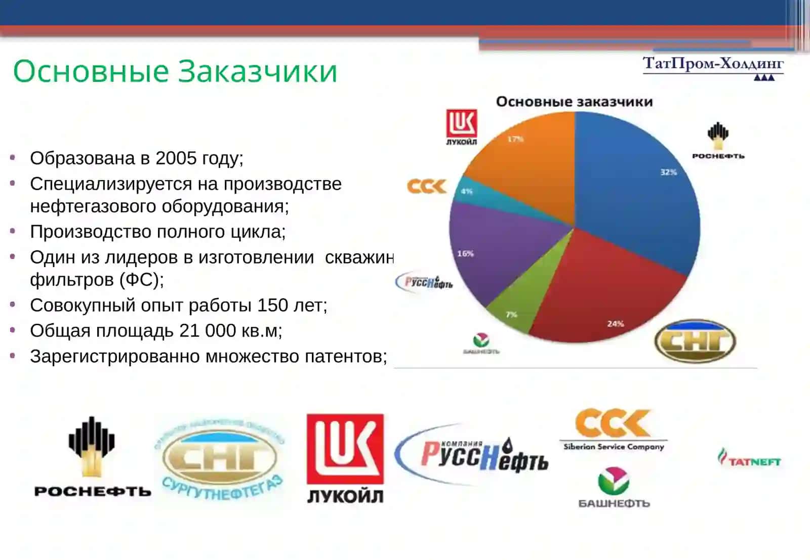 Оборудование при заканчивание скважин 4