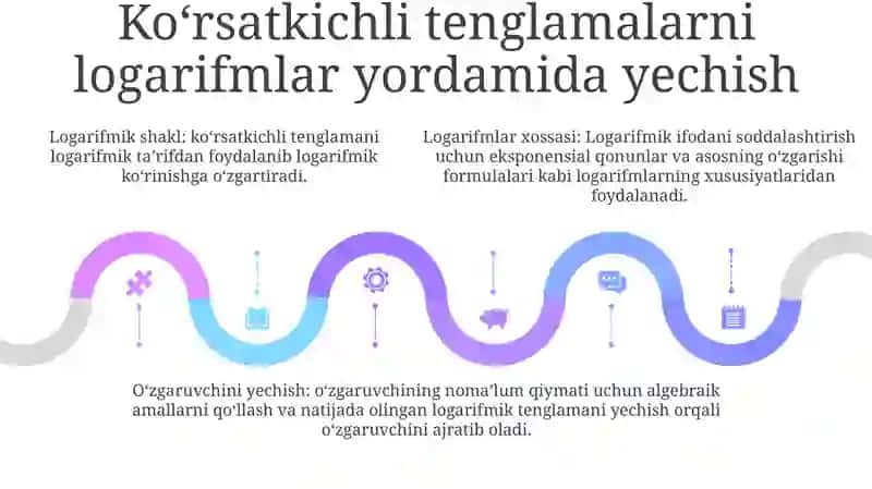 KoʻRsatkichli Tenglamalar 4