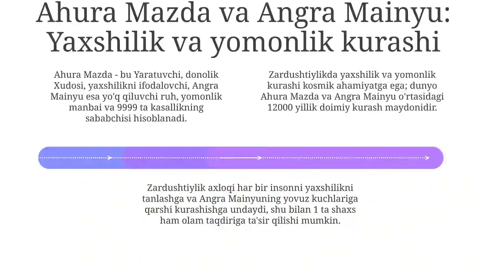Zardushtiylik: Tarix va Kelib Chiqishi 4