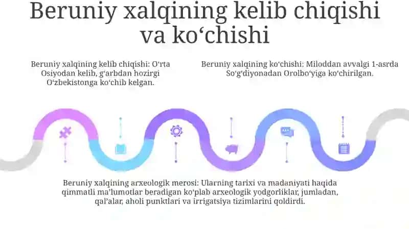 Beruniy Qadimgi Xalqlardan Qolgan Yodgorliklar 4