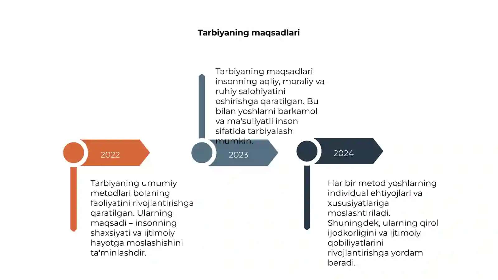 Tarbiyaning umumiy metodlari 4