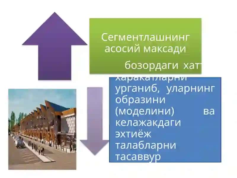 Бозор сегментацияси. Корхонанинг имкониятлари ва истеъмолчиларини ўрганиш 4