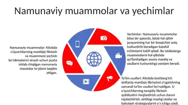 Boshlang’Ich Sinflarda Mantiqiy Masalalar Yecish Usullari 4
