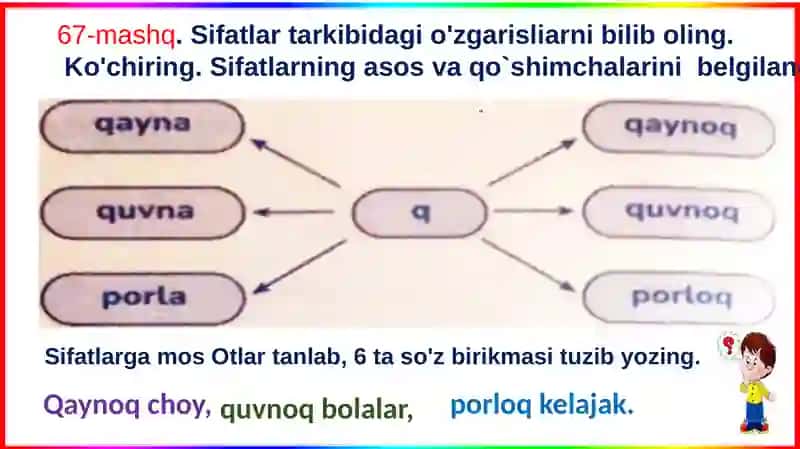 Sifatlarning imlosi 4