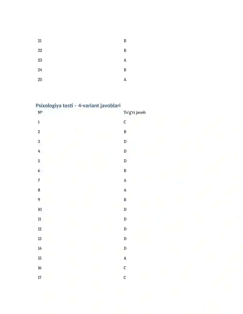 Psixologiya testi – 1-variant javoblari 4