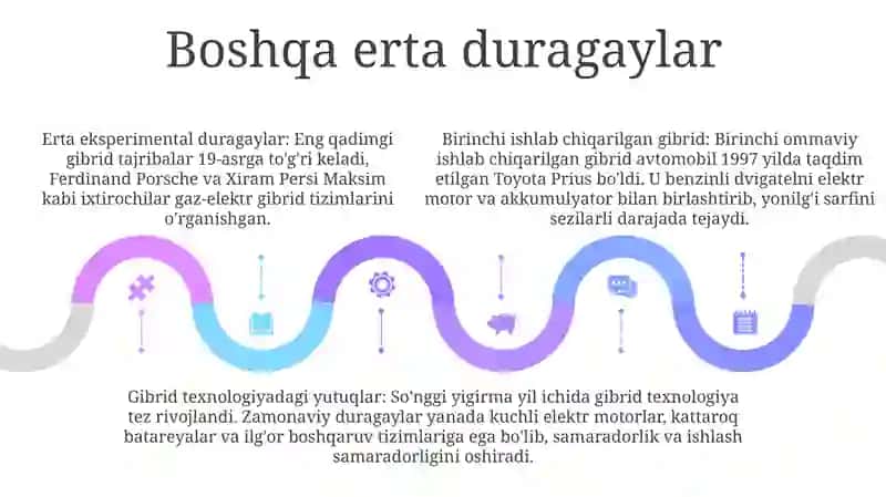 Gibrid Yuritmali Avtomobillarining Yaratilish Tarixi 4