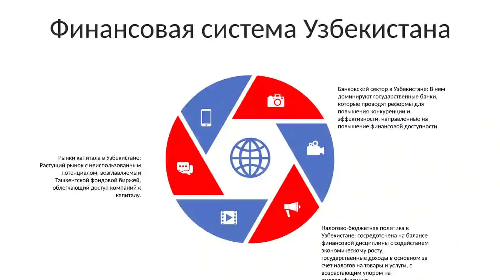Финансовое Прогнозирование И Планирование В Узбекистане 4