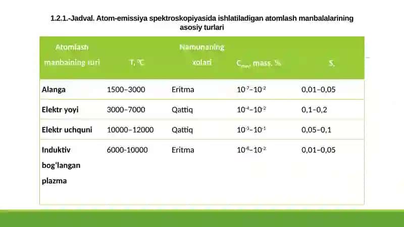 Atom-emission spektroskopiya 4