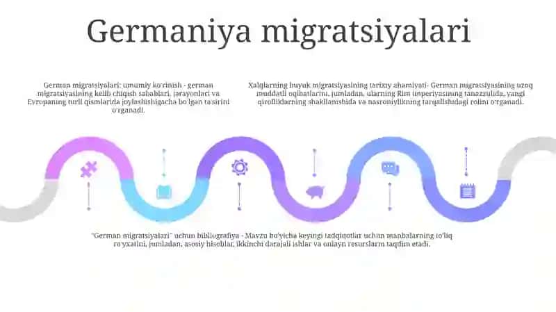 Xalqlarning Buyuk KoʻChishining Tarixiy Ahamiyati 4