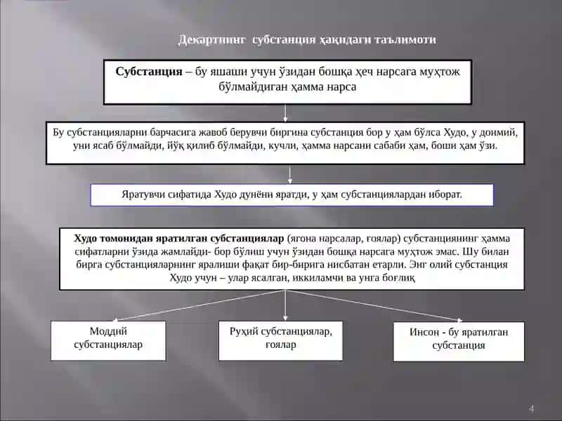 Билишфалсафаси(Гносеология) 4