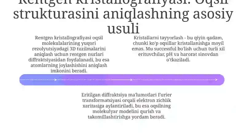 Oqsillarning tuzilish darajalari 4