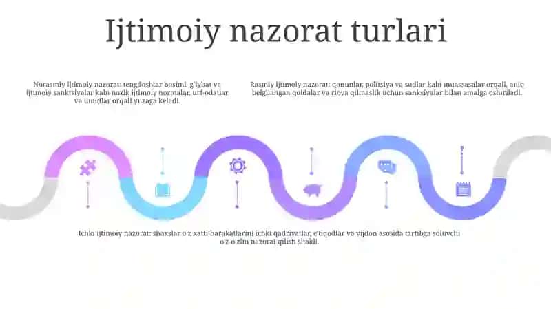 Sotsial Nazorat Kishilar Hatti-Harakatini Tartibga Solish 4