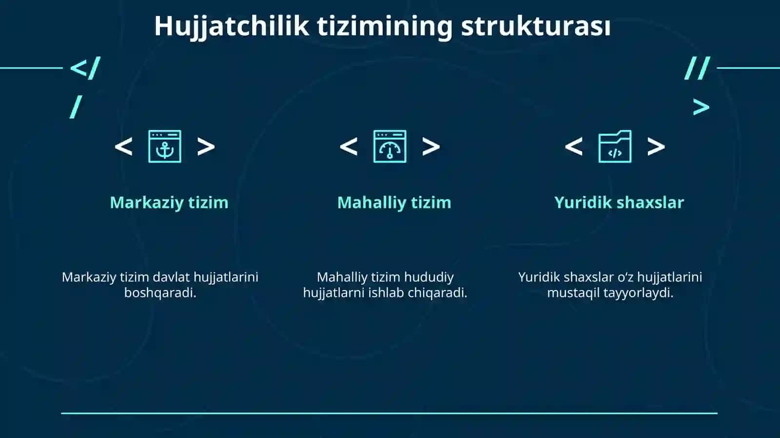 OʻZBEKISTON RESPUBLIKASIDA HUJJATCHILIKNING TAKOMILLASHUVI 4