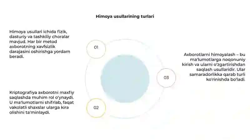 Kriptografiya asoslari 4