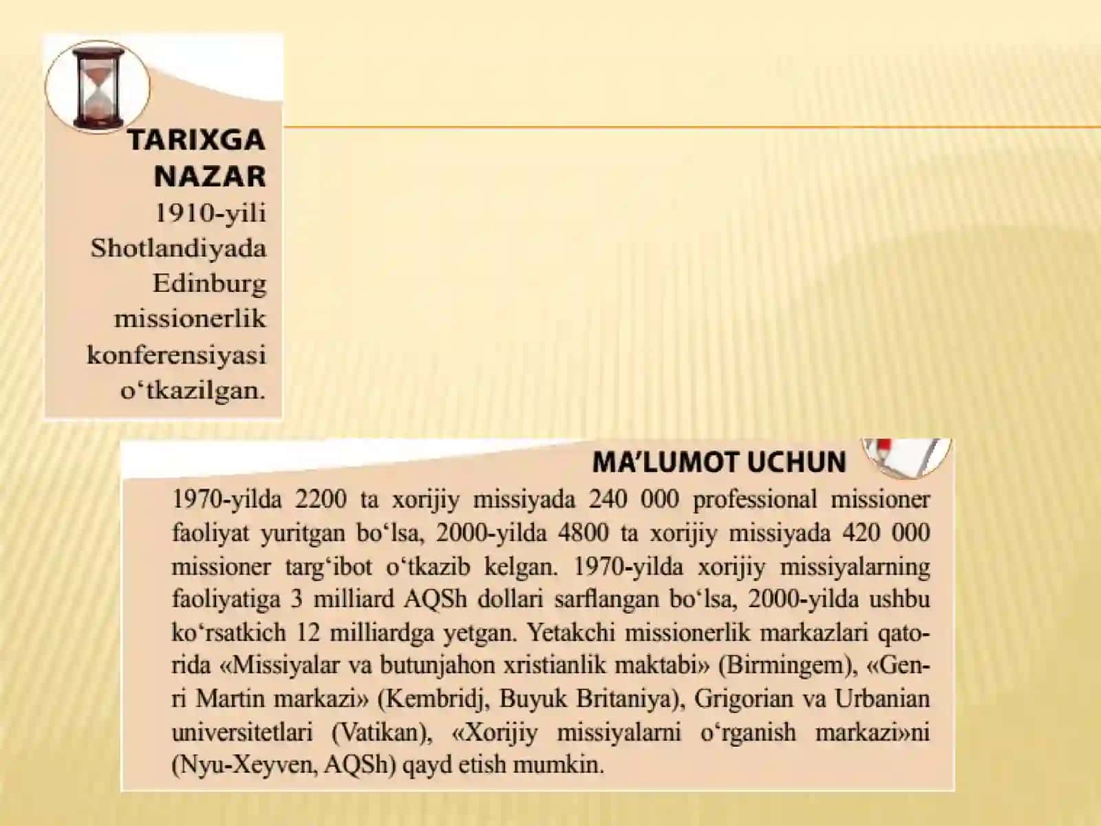 Dunyo dinlari tarixi 4