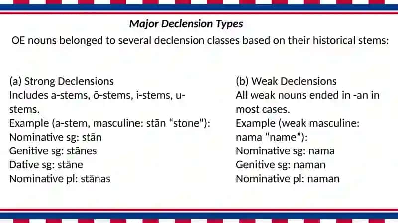 The Historical Development of Noun Declensions in English 4