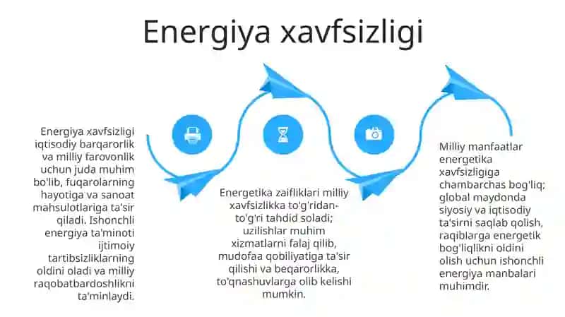 Milliy manfaatlarni aniqlash va xavfsizlik 4