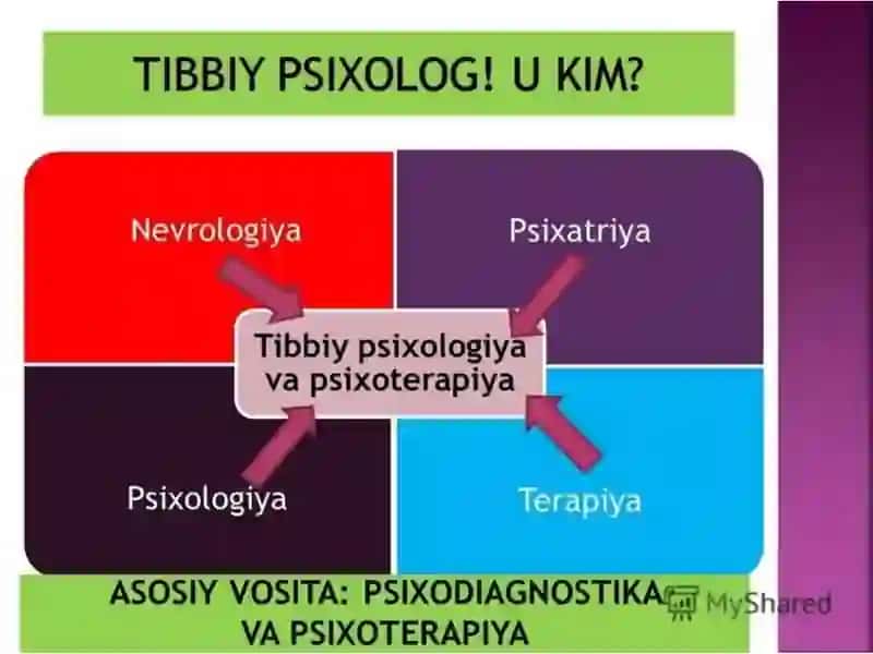Tibbiyot Psixologiyasi Fanidan Taqdimoti 4