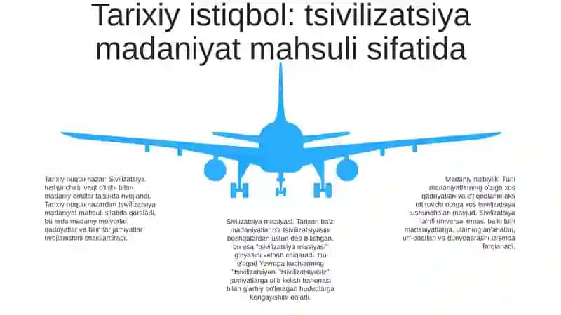 Madaniyat Va Svilizatsiya Tushunchasining Özaro Nisbatlari 4