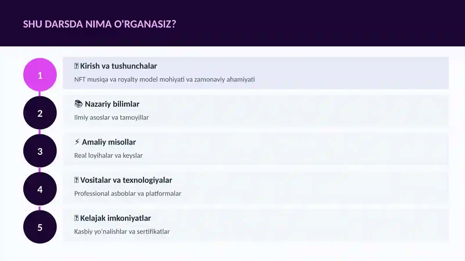 NFT musiqa va royalty model 4