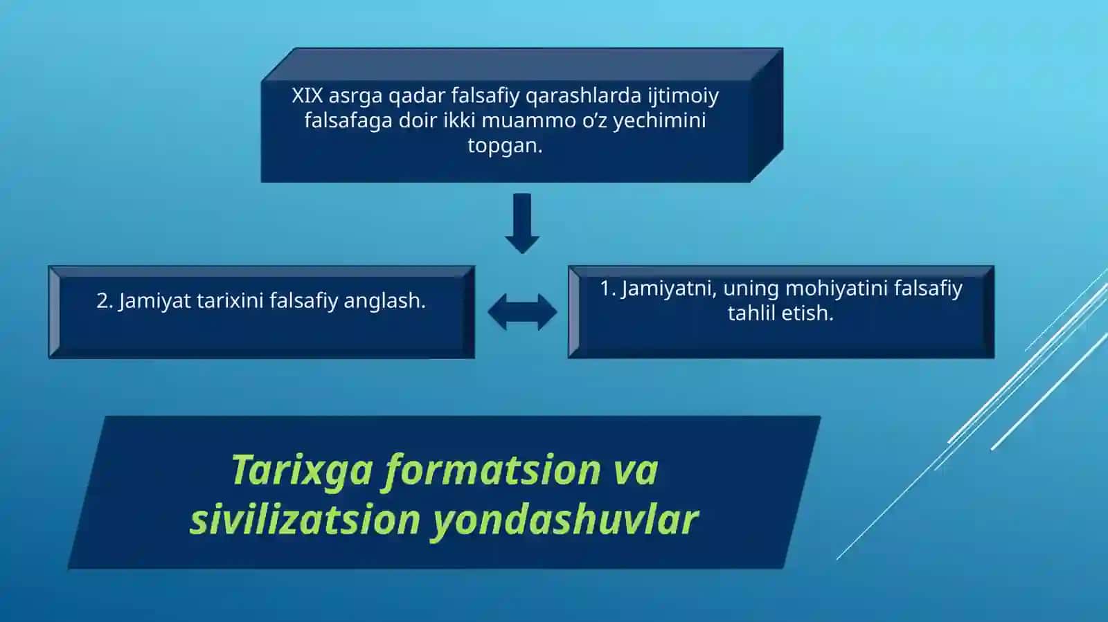 Jamiiyat falsafasi 4