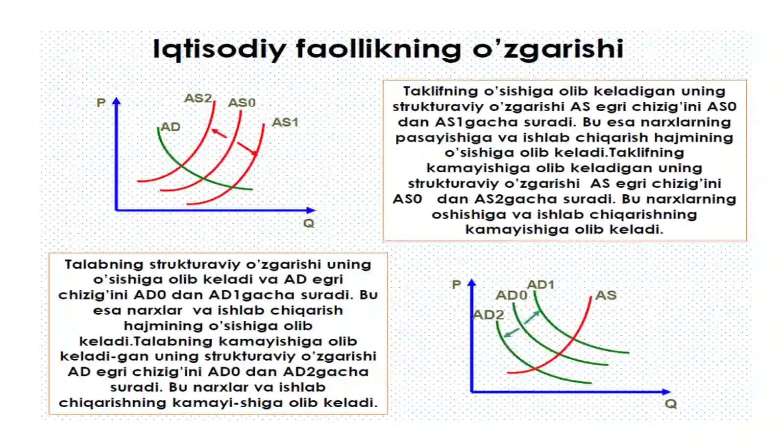 Iqtisodiy tebranishlar. Ishsizlik 4