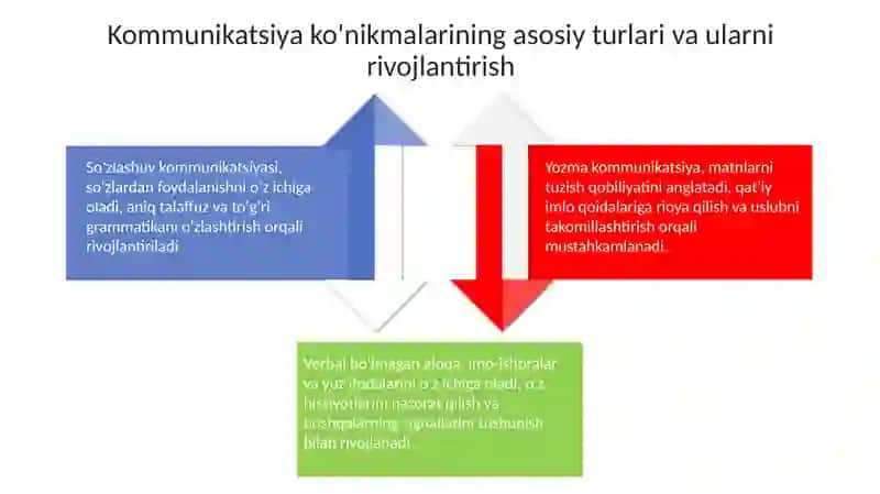 Muloqotlar 4