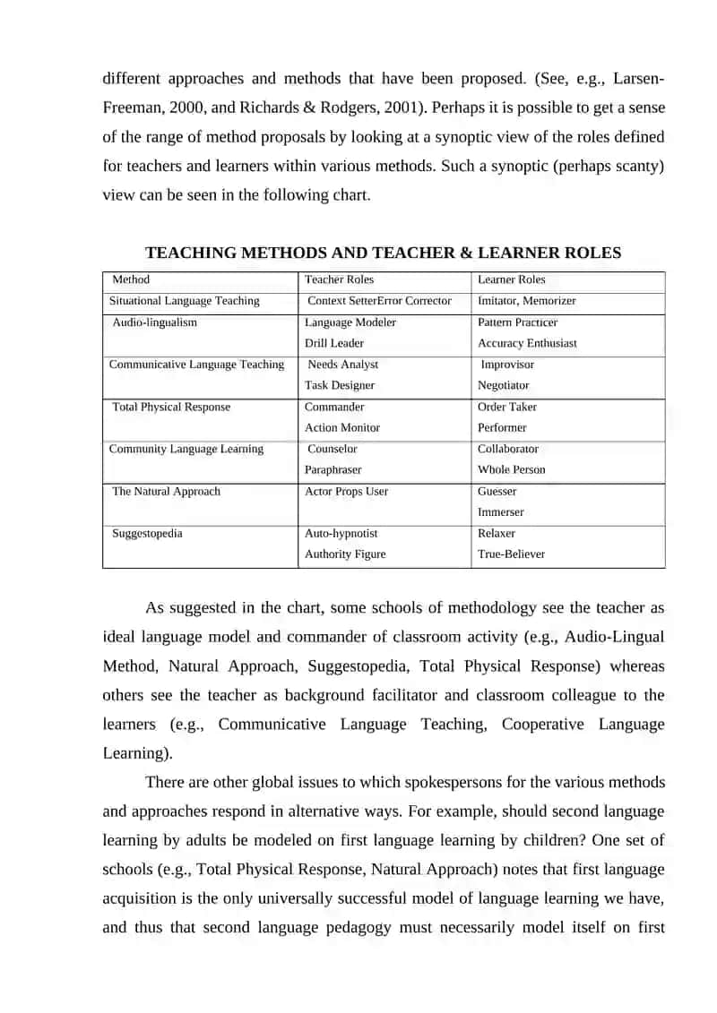 Relationship Between Learning Strategies and Oral Performance 4