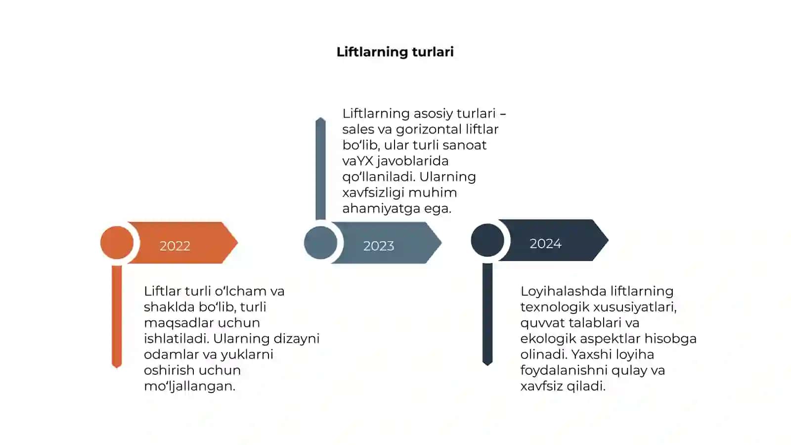 Liftlar va ularni loyihalash 4