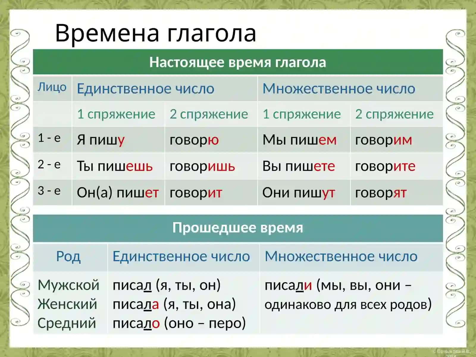 Глаголыих формы и управление 4