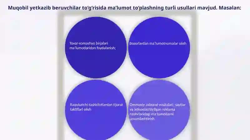 G‘aznachilikda narxlar monitoringi 4