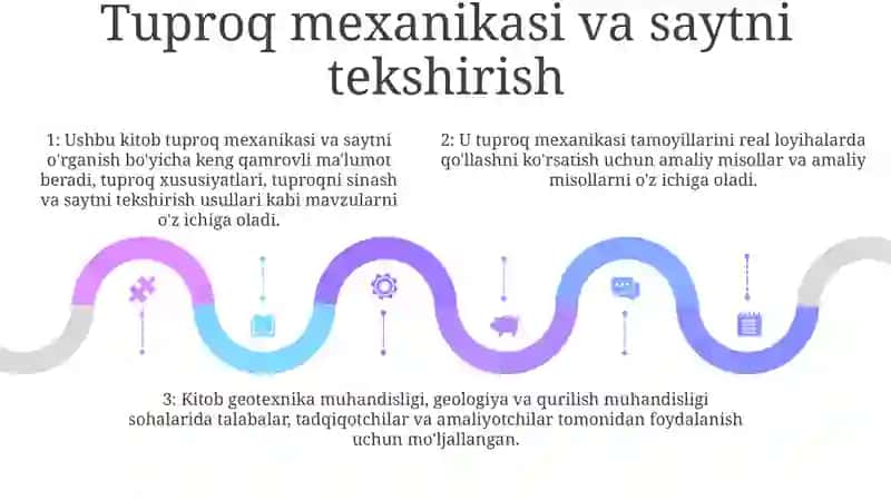 Yer Tuzish Ishlarini Tashkil Etish 4