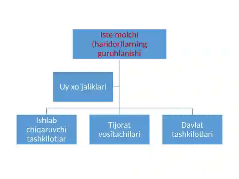 Iste’molchixatti-harakati 4