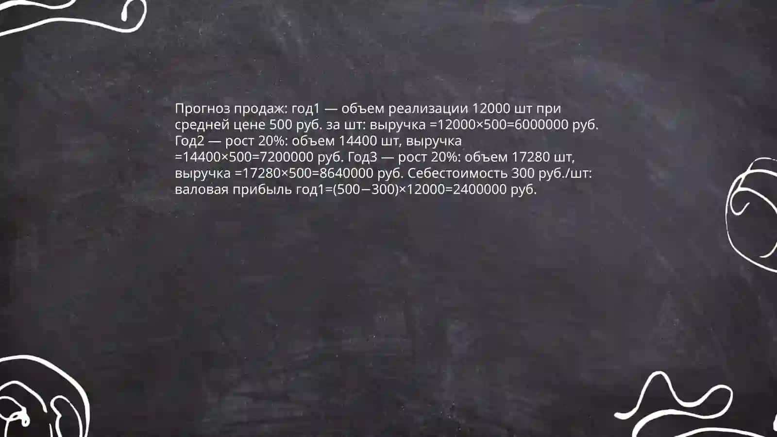 Бизнес план с расчетами 4