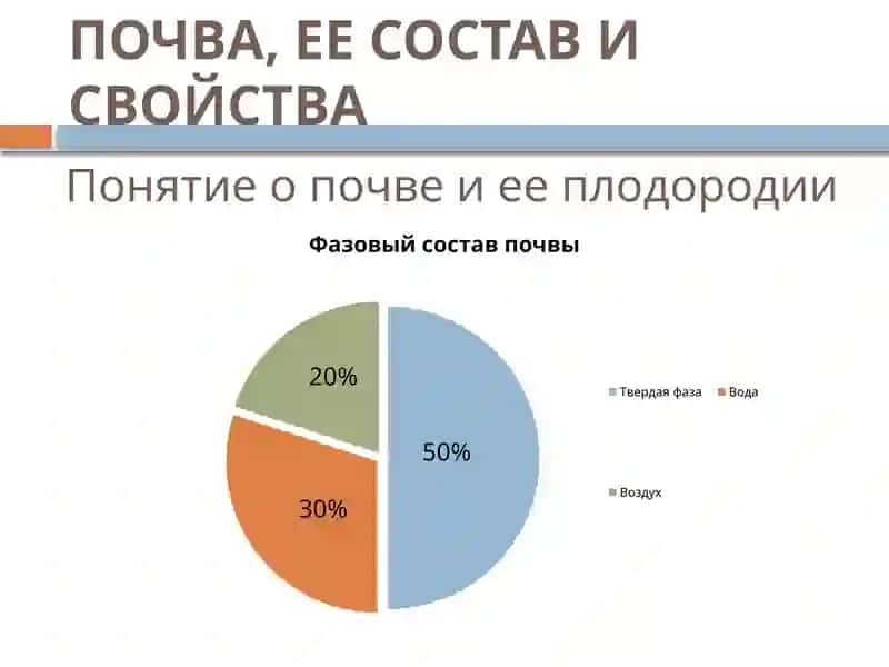 ОсновыАгрономия 4