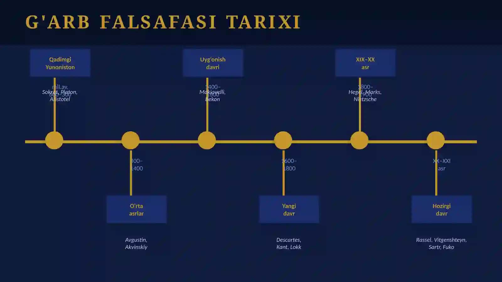 G'ARB FALSAFASI VA SHARQ FALSAFASI 4