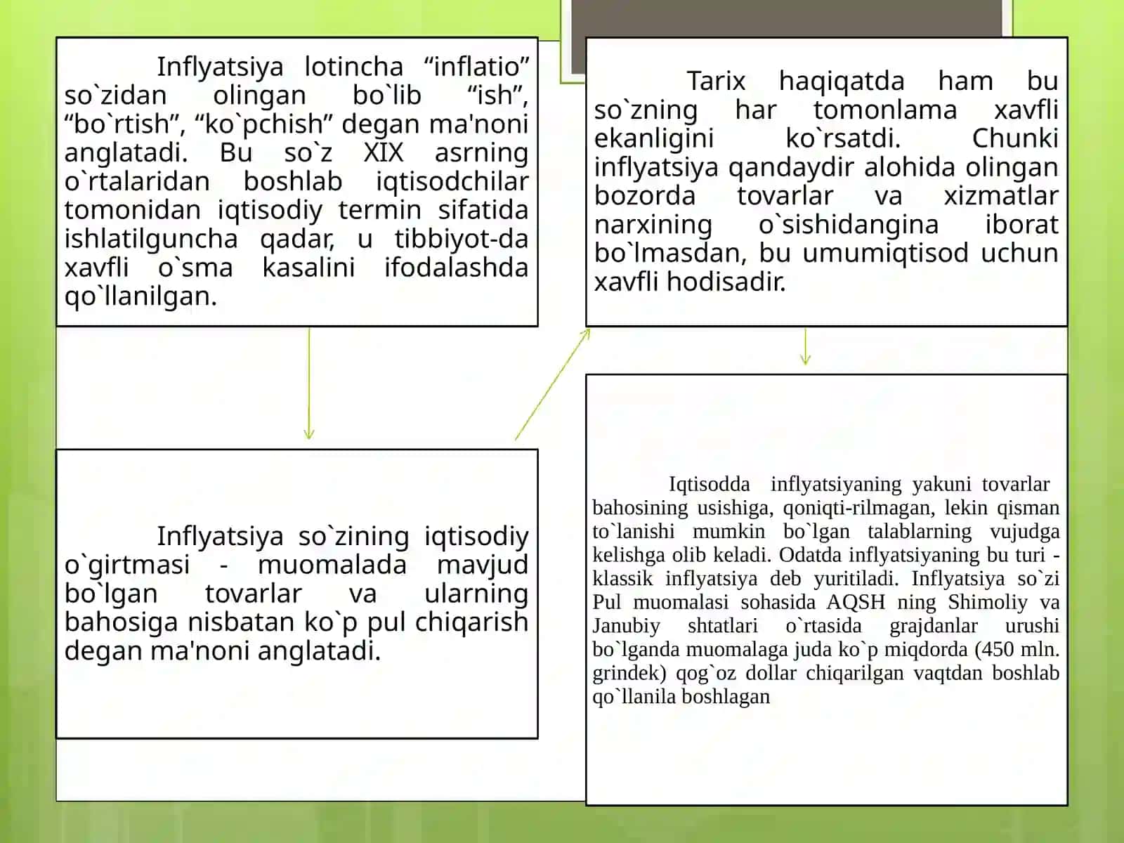 Inflatsiya Turlari va Oqibatlari 4