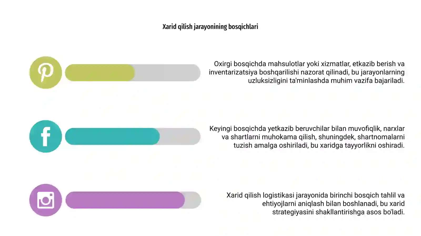 Xarid qilish logistikasi 4