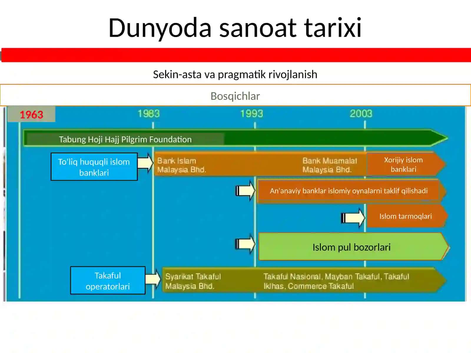 Islam moliyasi tizimi 4