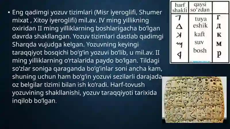 Yozuvning Paydo Bo‘lishi tarixi 4