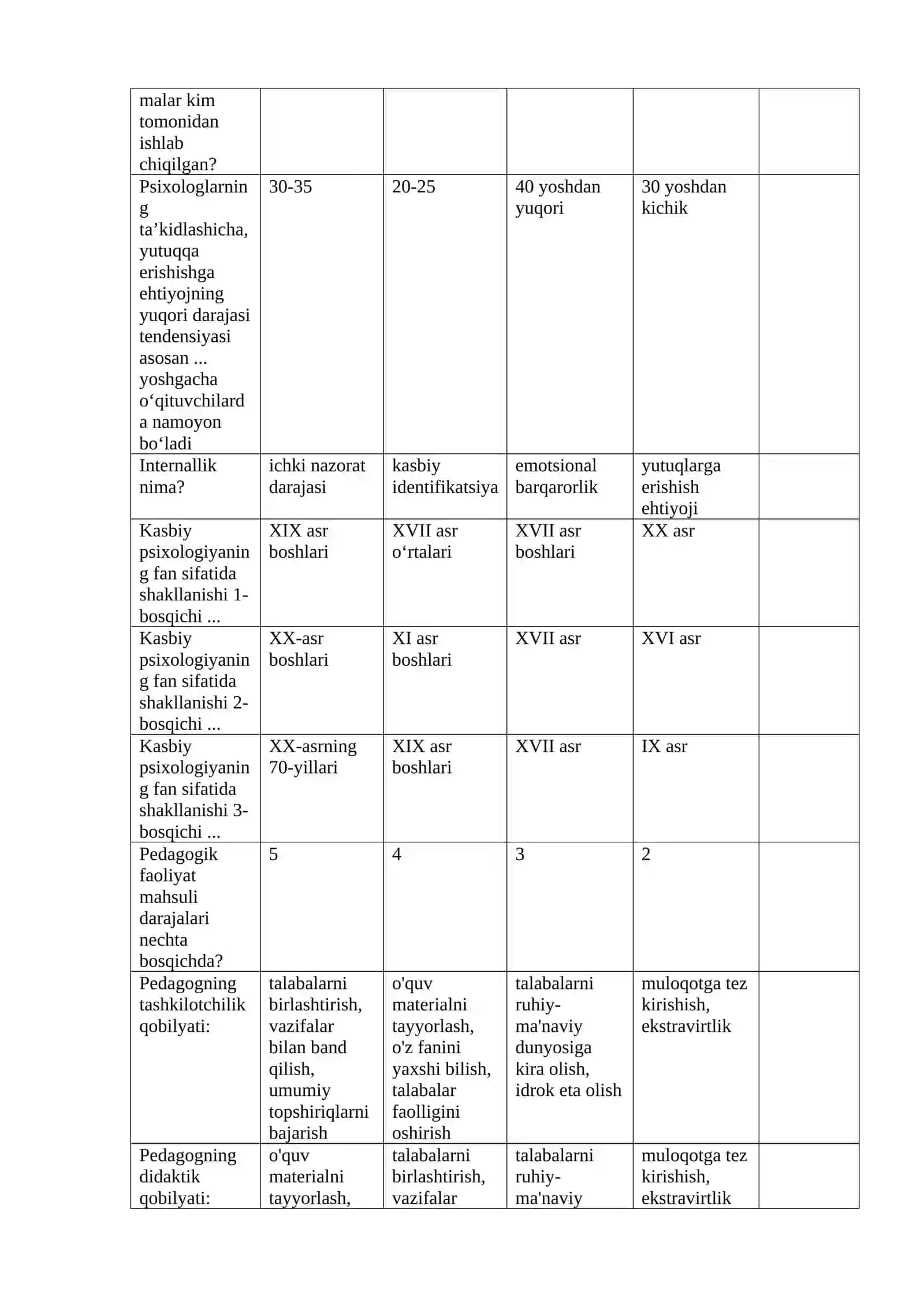 Kasbiy psixologiyaning predmeti? 4