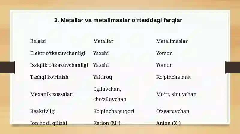 METALLAR VA METALLMASLAR 4