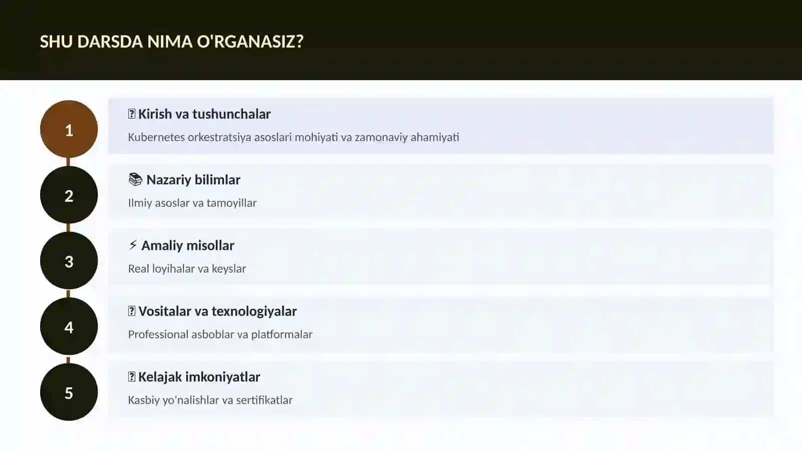 Kubernetes orkestratsiya asoslari 4