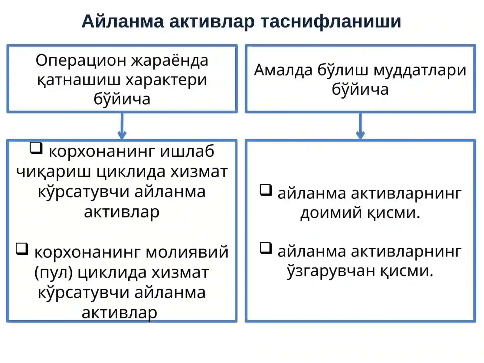 Айланма маблағларни молиялаштириш жараёнини бошқариш 4