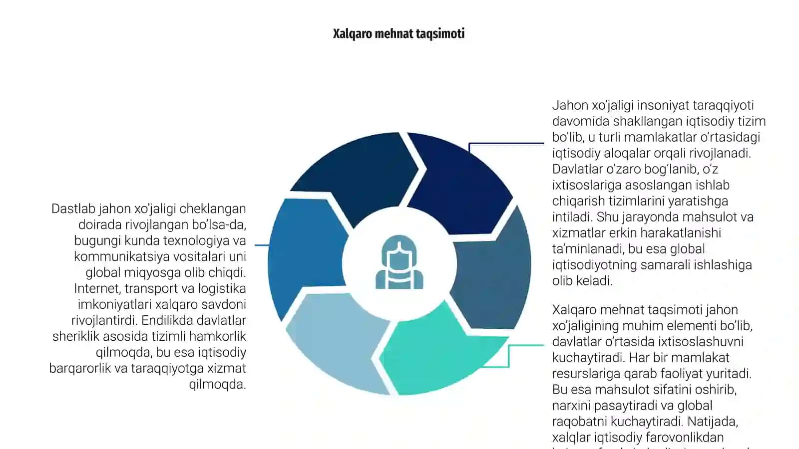 Jahon xo’jaligi va uning evolyutsiyasi 4