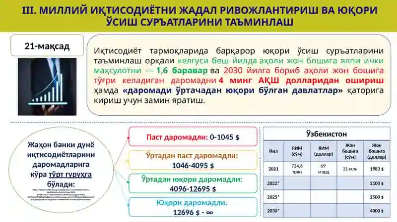 Янги Ўзбекистоннинг тараққиёт стратегияси 4