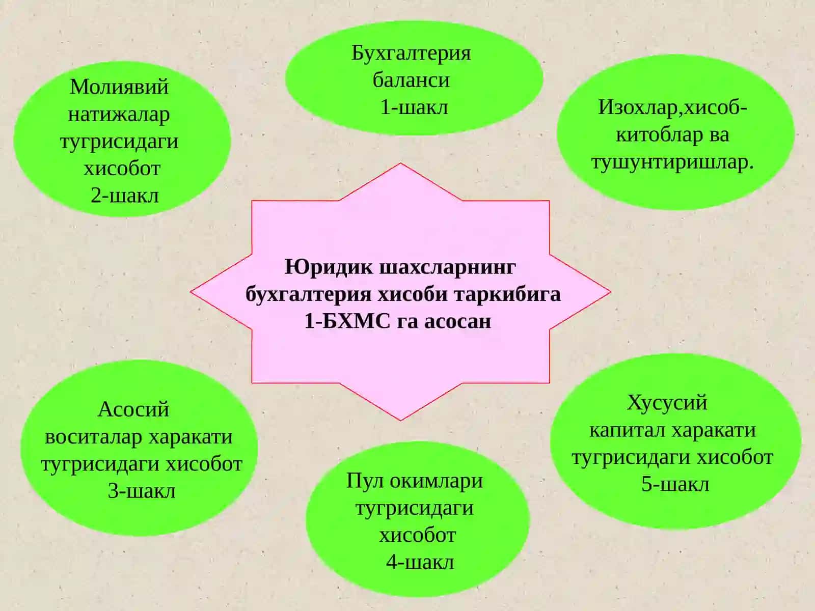 Молиявий хисобот елементлари 4