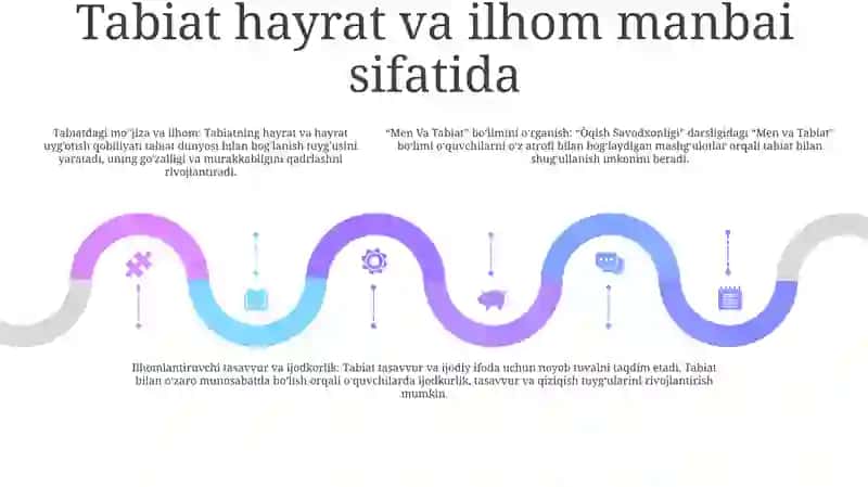 "Men Va Tabiat" Bòlimi 4